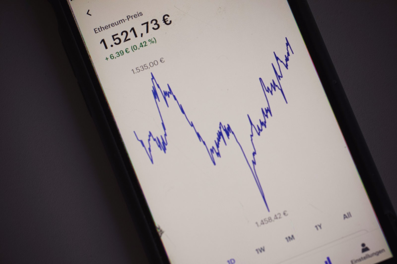 A smartphone screen showing a rising cryptocurrency price chart